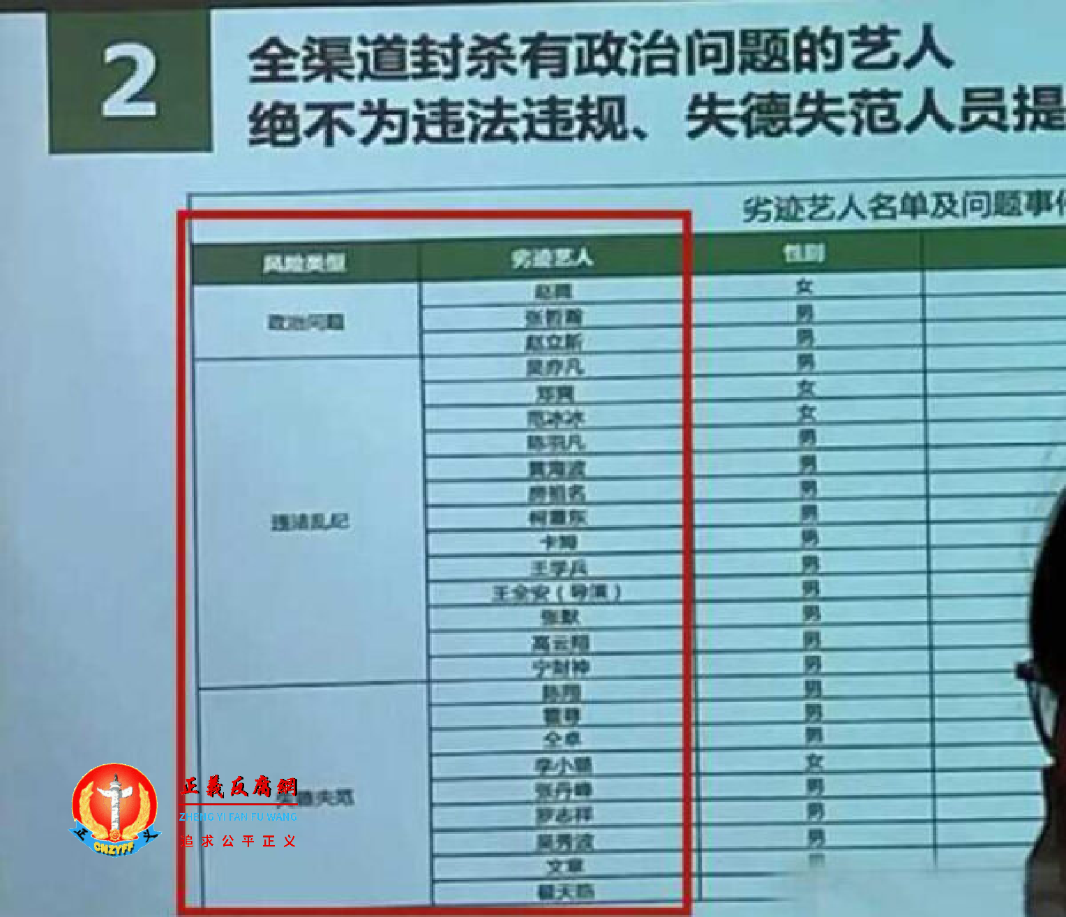 网络上流传出的名单截图来看，共有21位男艺人和4位女艺人被列为“全渠道封杀问题艺人”.png