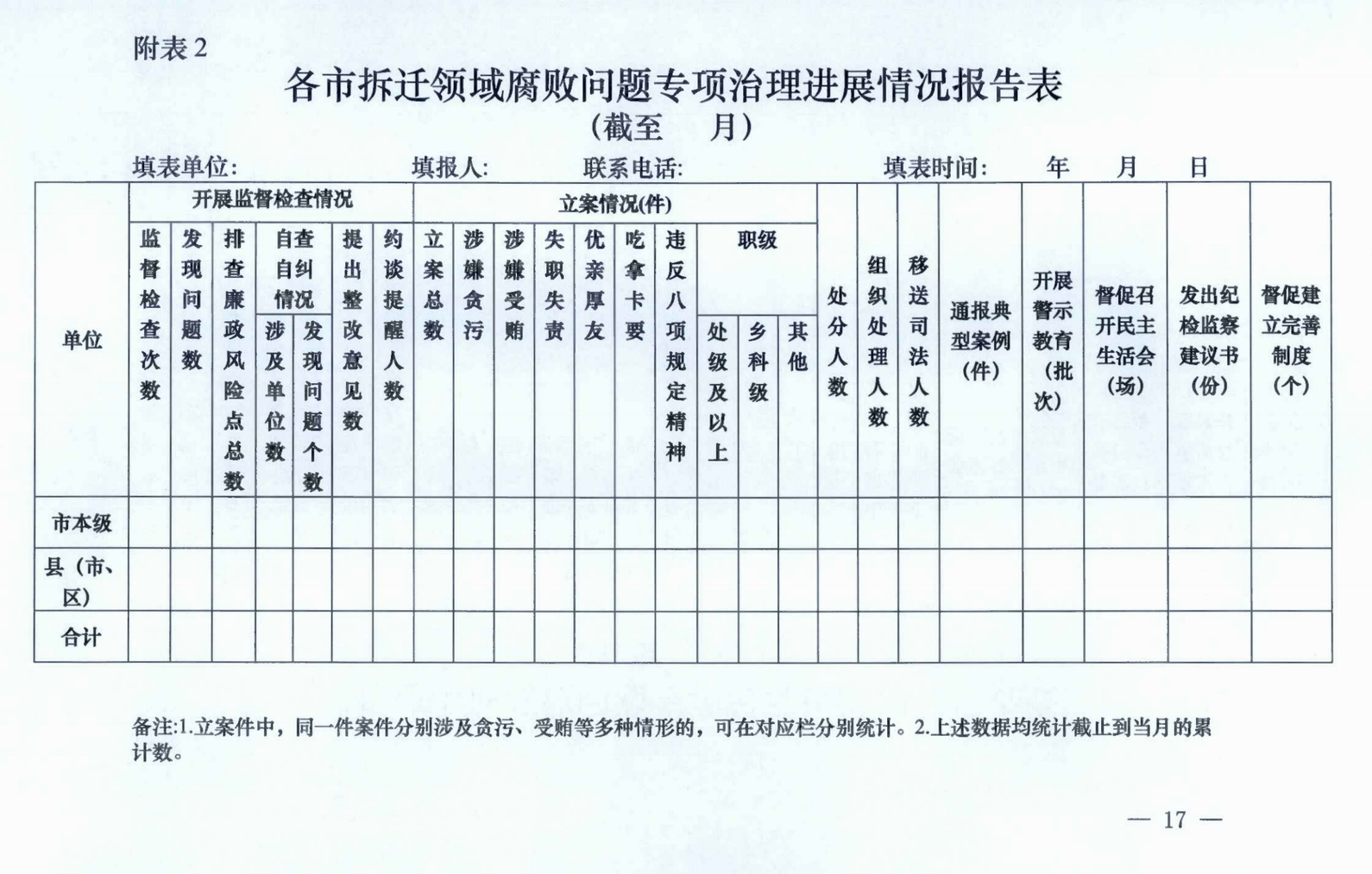 中共浙江省纪委办公厅关于印发《浙江省拆迁拆违领域腐败问题专项治理工作方案》的通知》_00.png