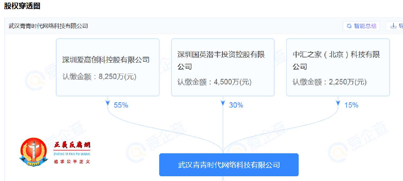 武汉青青时代网络科技有限公司股权穿透图.jpg