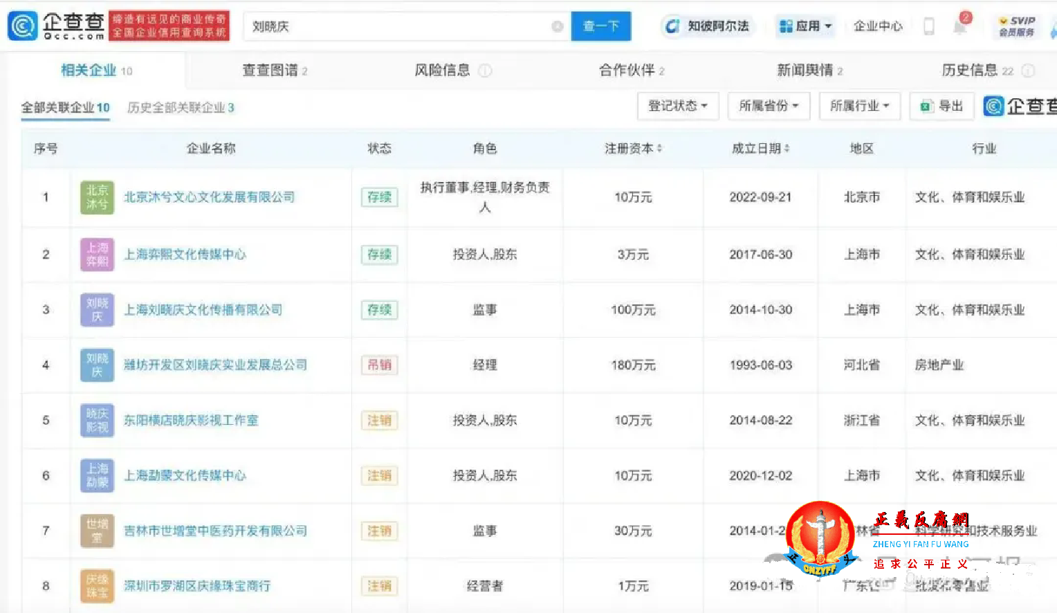 知名影星刘晓庆名下关联10家企业，7家为吊注销状态，仅3家公司存续.png